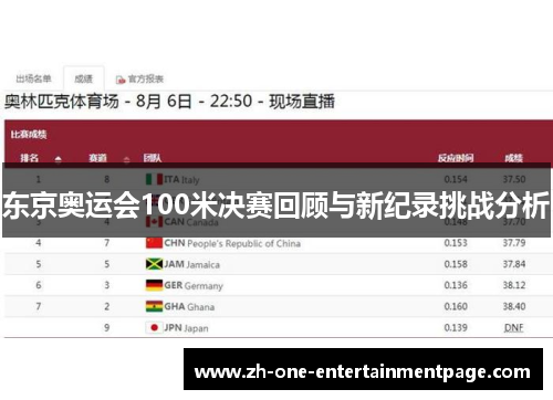 东京奥运会100米决赛回顾与新纪录挑战分析